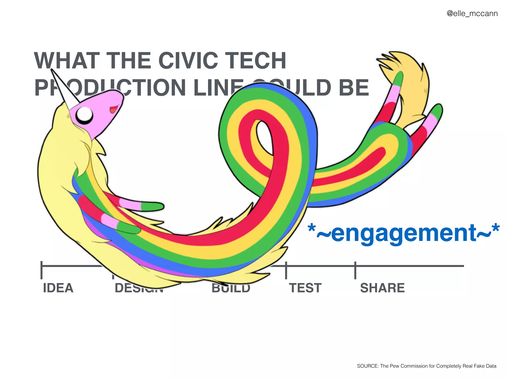 WHAT THE CIVIC TECH
PRODUCTION LINE COULD BE
IDEA DESIGN BUILD TEST SHARE
@elle_mccann
SOURCE: The Pew Commission for Completely Real Fake Data
*~engagement~*
 