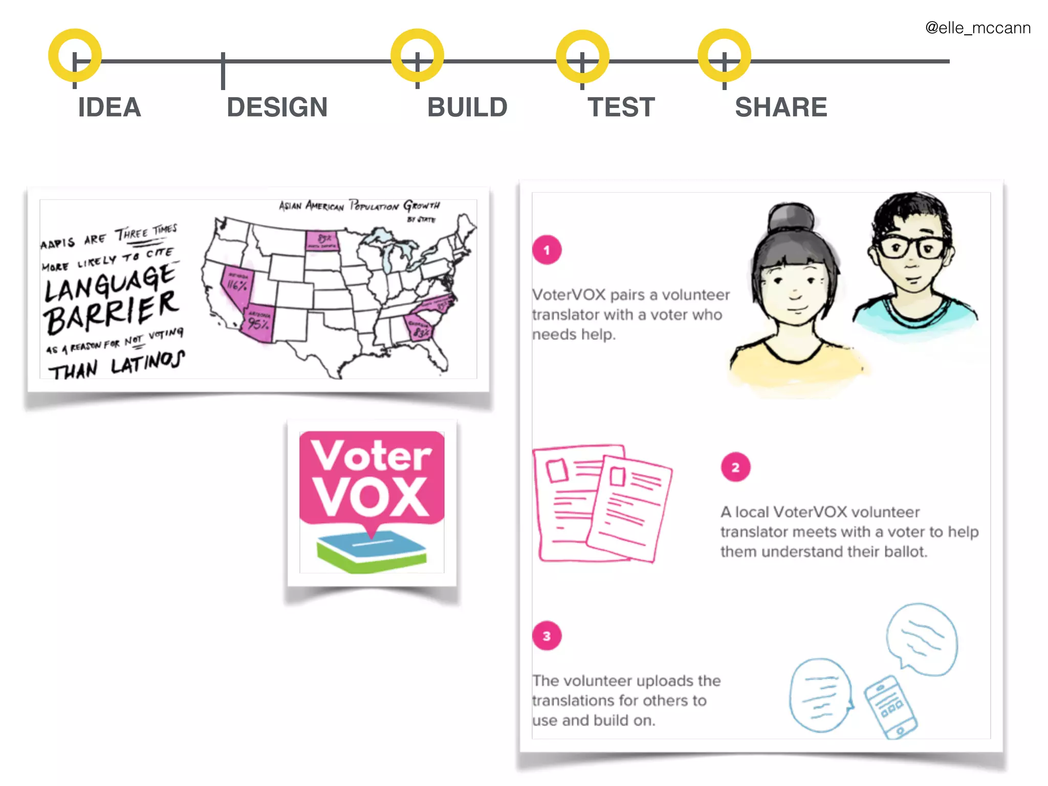 IDEA DESIGN BUILD TEST SHARE
@elle_mccann
 