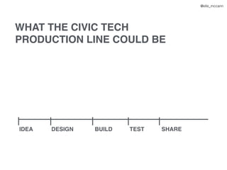 IDEA DESIGN BUILD TEST SHARE
WHAT THE CIVIC TECH
PRODUCTION LINE COULD BE
@elle_mccann
 
