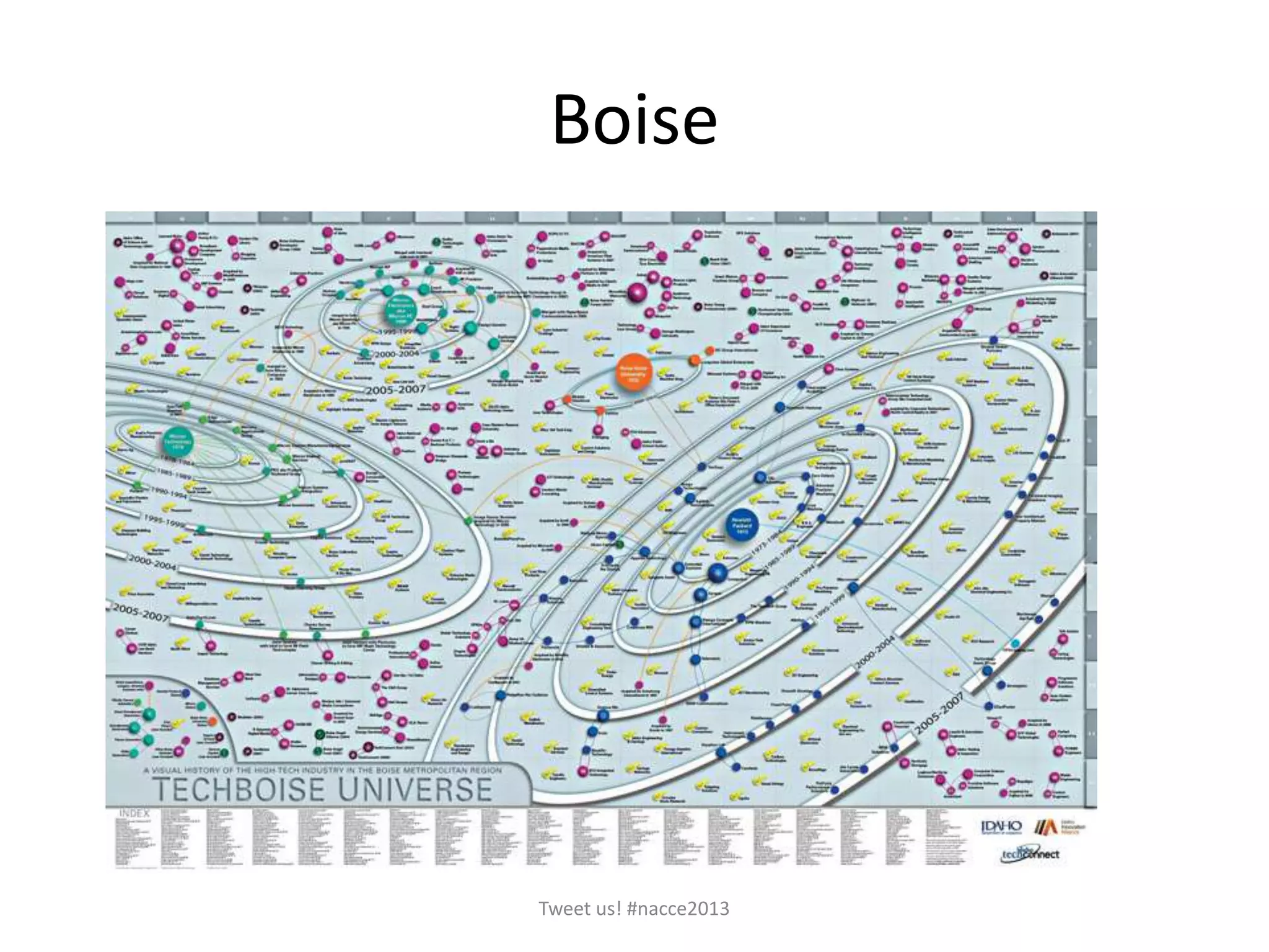 Boise
Tweet us! #nacce2013
 