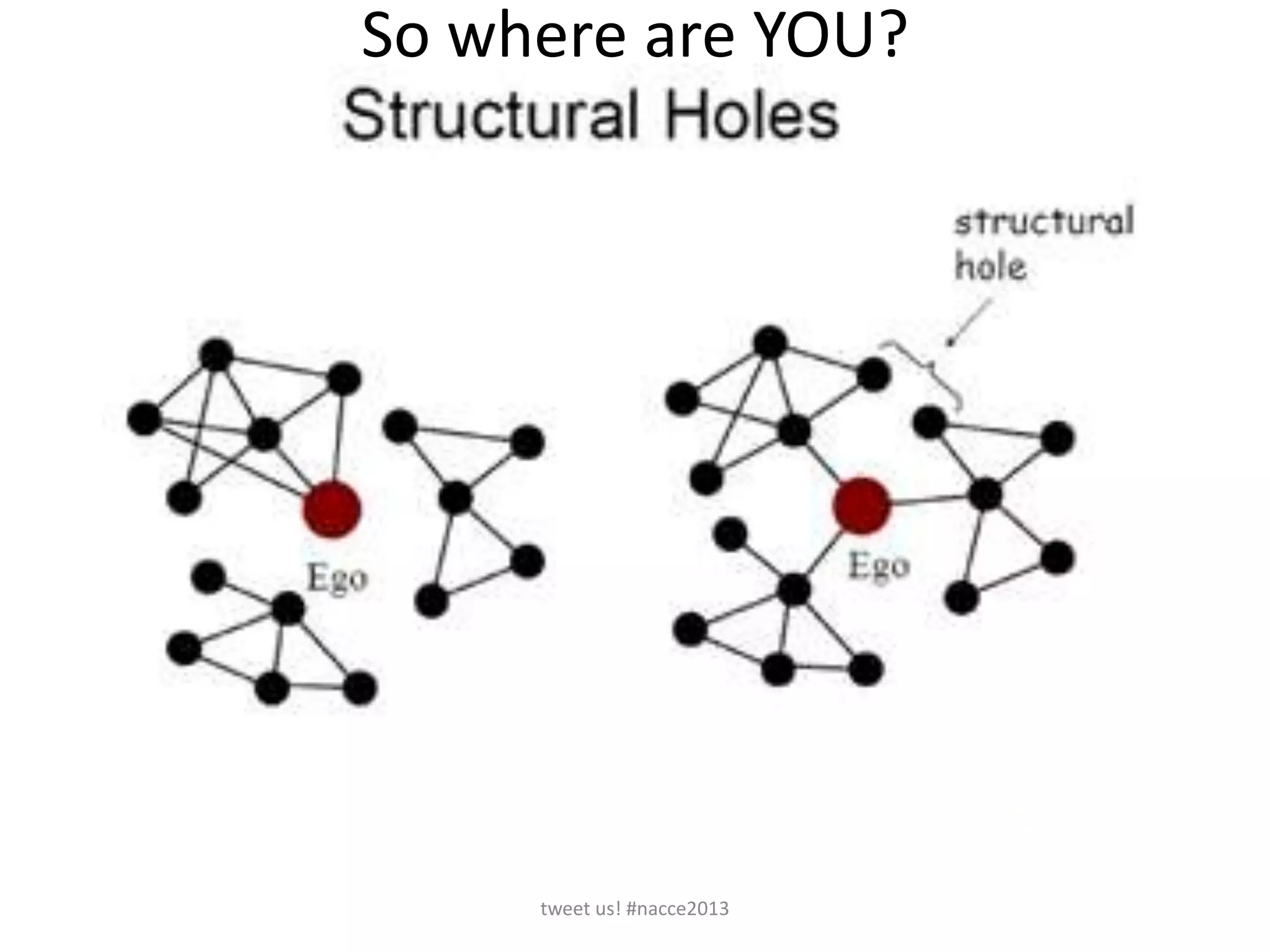 So where are YOU?
Where do you want to be?
Where you NEED to be??
tweet us! #nacce2013
 