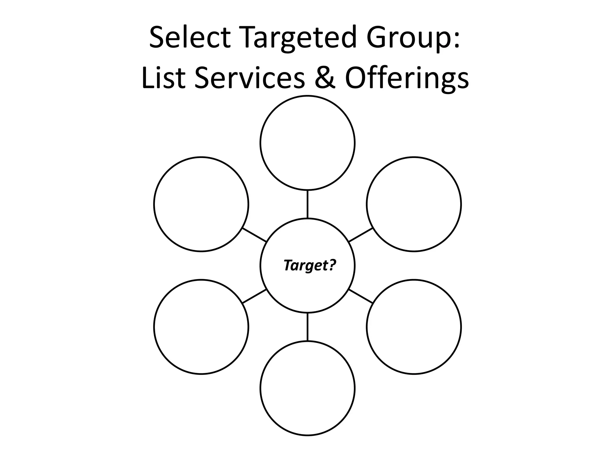 Select Targeted Group:
List Services & Offerings
Target?
 