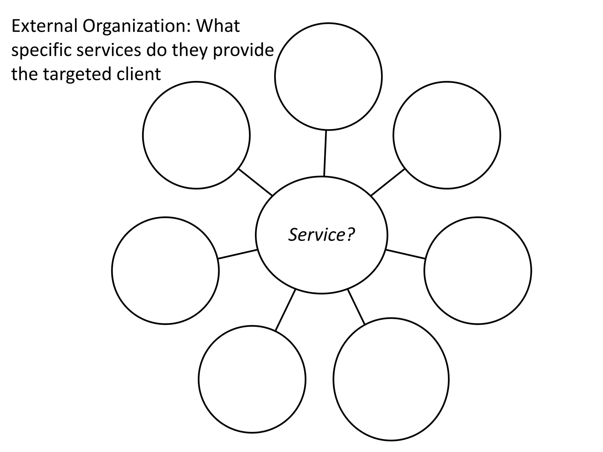 Service?
External Organization: What
specific services do they provide
the targeted client
 