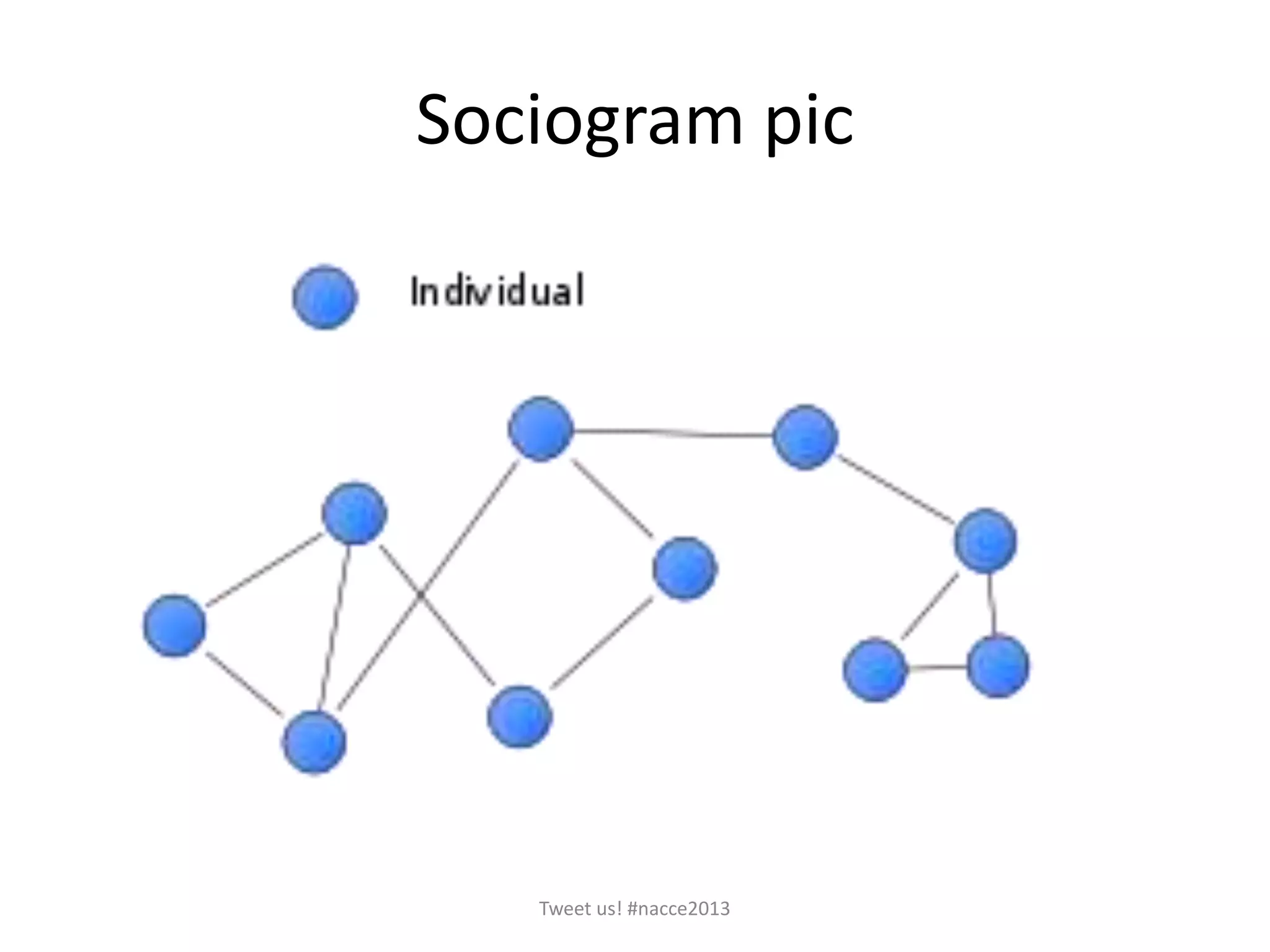 Sociogram pic
Tweet us! #nacce2013
 