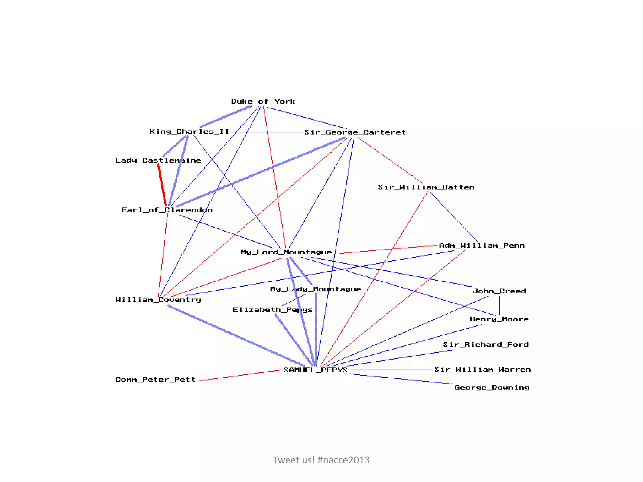Tweet us! #nacce2013
 