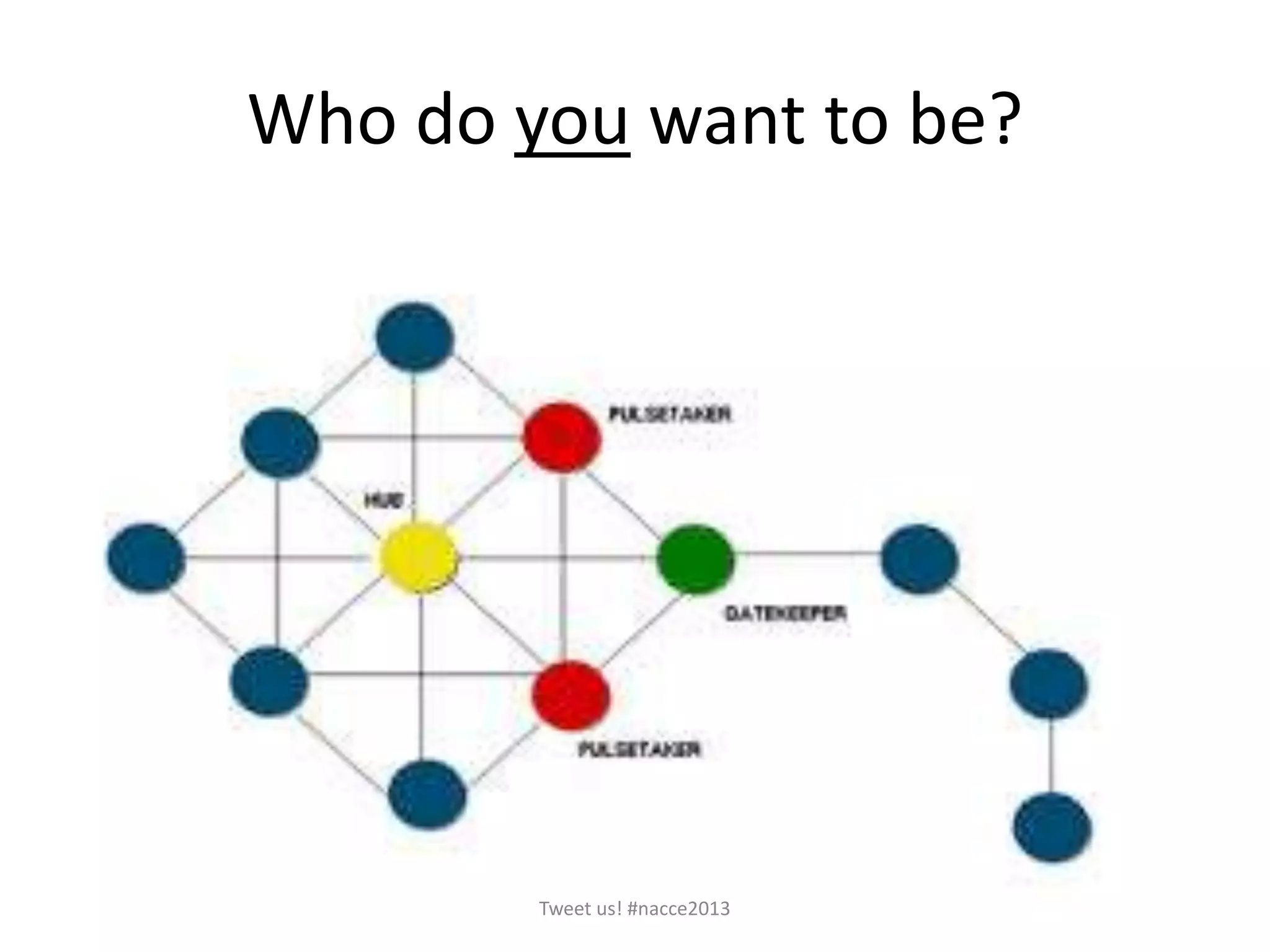 Who do you want to be?
Tweet us! #nacce2013
 