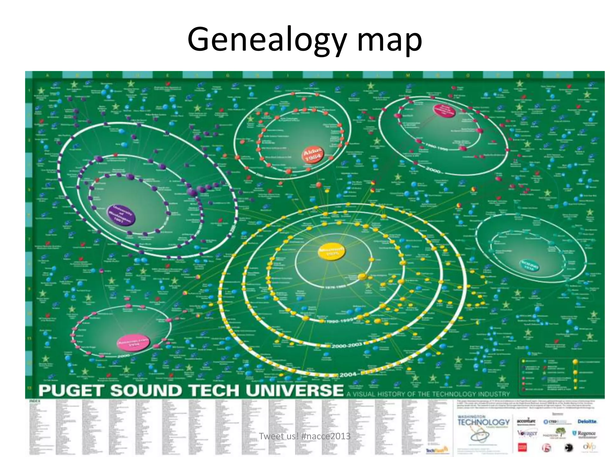 Genealogy map
Tweet us! #nacce2013
 