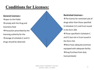 Conditions for Licenses:
AGRA PUBLIC PHARMACY COLLEGE,
ARTONI, AGRA, UP, INDIA
11
General Licenses:-
❖open to the Public
❖comply with the Drug and
Cosmetics Rule
❖Precaution prescribed by the
licensing authority for the
❖storage of schedule C and C1
drugs should be observed.
Restricted Licenses:-
❖The license for restricted sale of
drugs other than those specified
in Schedule C,C1 and X are issued
in the form 20A
❖Those specified in Schedule C
and C1 but not in X are issued in
the form 21A.
❖Must have adequate premises
equipped with adequate facility
❖Drug Purchase from duly
licensed dealer
 