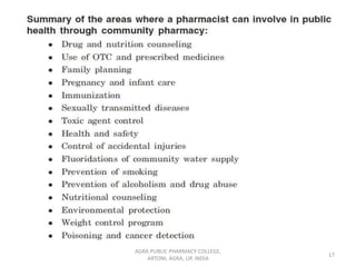 AGRA PUBLIC PHARMACY COLLEGE,
ARTONI, AGRA, UP, INDIA
17
 