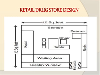 Community pharmacy | PPTX