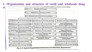 3
1. Organization and structure of retail and wholesale drug
store
 