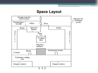 Space Layout
 
