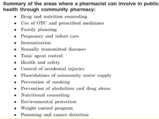 communitypharmacy ppt.pdf