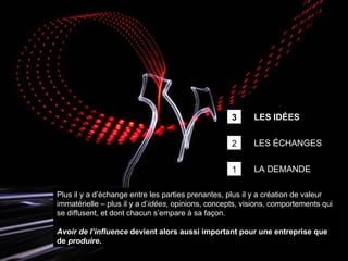Plus il y a d’échange entre les parties prenantes, plus il y a création de valeur immatérielle – plus il y a d’ idées , opinions, concepts, visions, comportements qui se diffusent, et dont chacun s’e mpare à sa façon.   Avoir de l’influence  devient alors aussi important pour une entreprise que de  produire . LES ÉCHANGES 2 LA DEMANDE 1 LES IDÉES 3 