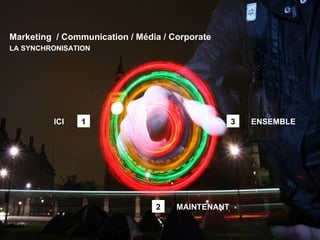 Marketing  / Communication / Média / Corporate  LA SYNCHRONISATION  1 ICI 2 3 MAINTENANT ENSEMBLE 