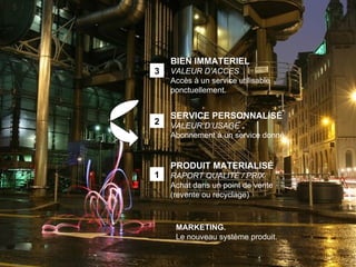 PRODUIT MATERIALISÉ RAPORT QUALITÉ / PRIX Achat dans un point de vente (revente ou recyclage) SERVICE PERSONNALISÉ VALEUR D’USAGE  Abonnement à un service donné BIEN IMMATERIEL VALEUR D’ACCES Accès à un service utilisable ponctuellement. MARKETING. Le nouveau système produit. 1 2 3 