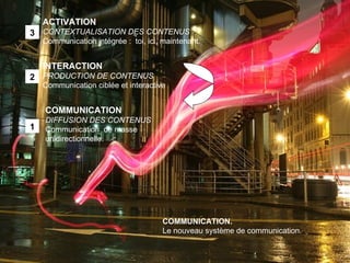 COMMUNICATION DIFFUSION DES CONTENUS Communication  de masse unidirectionnelle.  INTERACTION PRODUCTION DE CONTENUS Communication ciblée et interactive ACTIVATION CONTEXTUALISATION DES CONTENUS Communication intégrée :  toi, ici, maintenant.  COMMUNICATION. Le nouveau système de communication. 1 2 3 