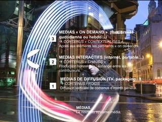 MEDIAS DE DIFFUSION (TV, packaging…)   CONTENUS FROIDS Diffusion verticale de contenus d’int é r ê t général. MEDIAS INTERACTIFS (internet, portable…)  CONTENUS « CHAUDS » Production horizontale :   échange entre les contributeurs. MEDIAS « ON DEMAND »  (flux, presse quotidienne ou hebdo…) CONTENUS « CONTEXTUALISES » Accès aux éléments les pertinents « on demand ». MÉDIAS. Le nouveau système média. 1 2 3 