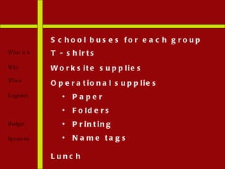 What is it Why When Logistics Budget Sponsors School buses for each group Lunch Operational supplies  Paper  Folders  Printing  Name tags   Worksite supplies T - shirts 