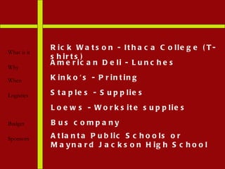 What is it Why When Logistics Budget Sponsors Rick Watson - Ithaca College (T-shirts) Loews - Worksite supplies Staples - Supplies   Kinko's - Printing  American Deli - Lunches Bus company  Atlanta Public Schools or Maynard Jackson High School 