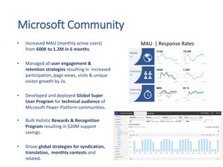 Microsoft Community
• Increased MAU (monthly active users)
from 600K to 1.2M in 6 months.
• Managed all user engagement &
retention strategies resulting in increased
participation, page views, visits & unique
visitor growth by 2x.
• Developed and deployed Global Super
User Program for technical audience of
Microsoft Power Platform communities.
• Built Holistic Rewards & Recognition
Program resulting in $20M support
savings.
• Drove global strategies for syndication,
translation, monthly contests and
related.
MAU | Response Rates
 