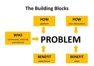 Community powered problem solving | PDF