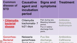 STD Presentation PPTX