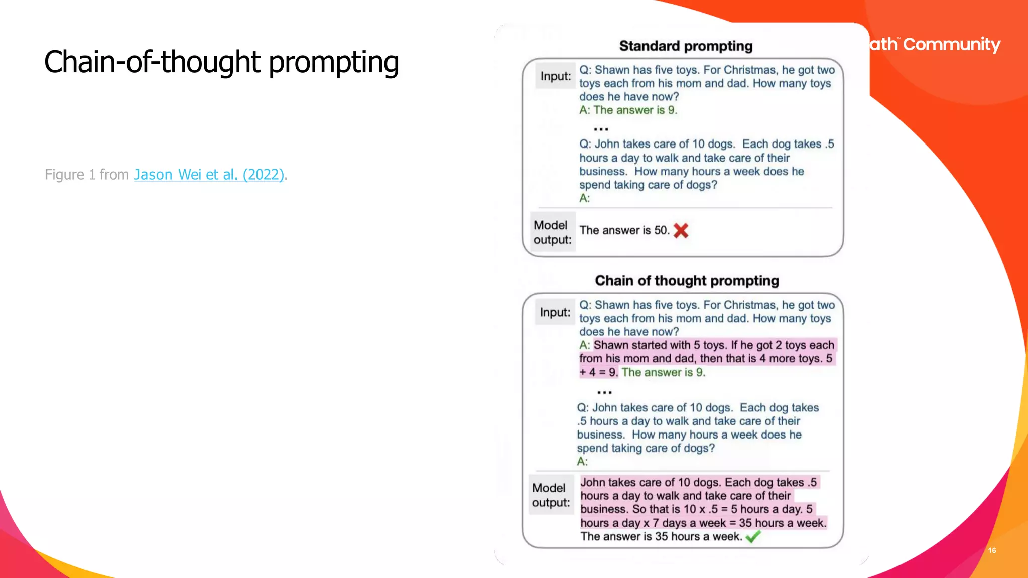 16
Chain-of-thought prompting
Figure 1 from Jason Wei et al. (2022).
©
2
0
2
3
S
c
a
l
e
I
n
c
.
 
