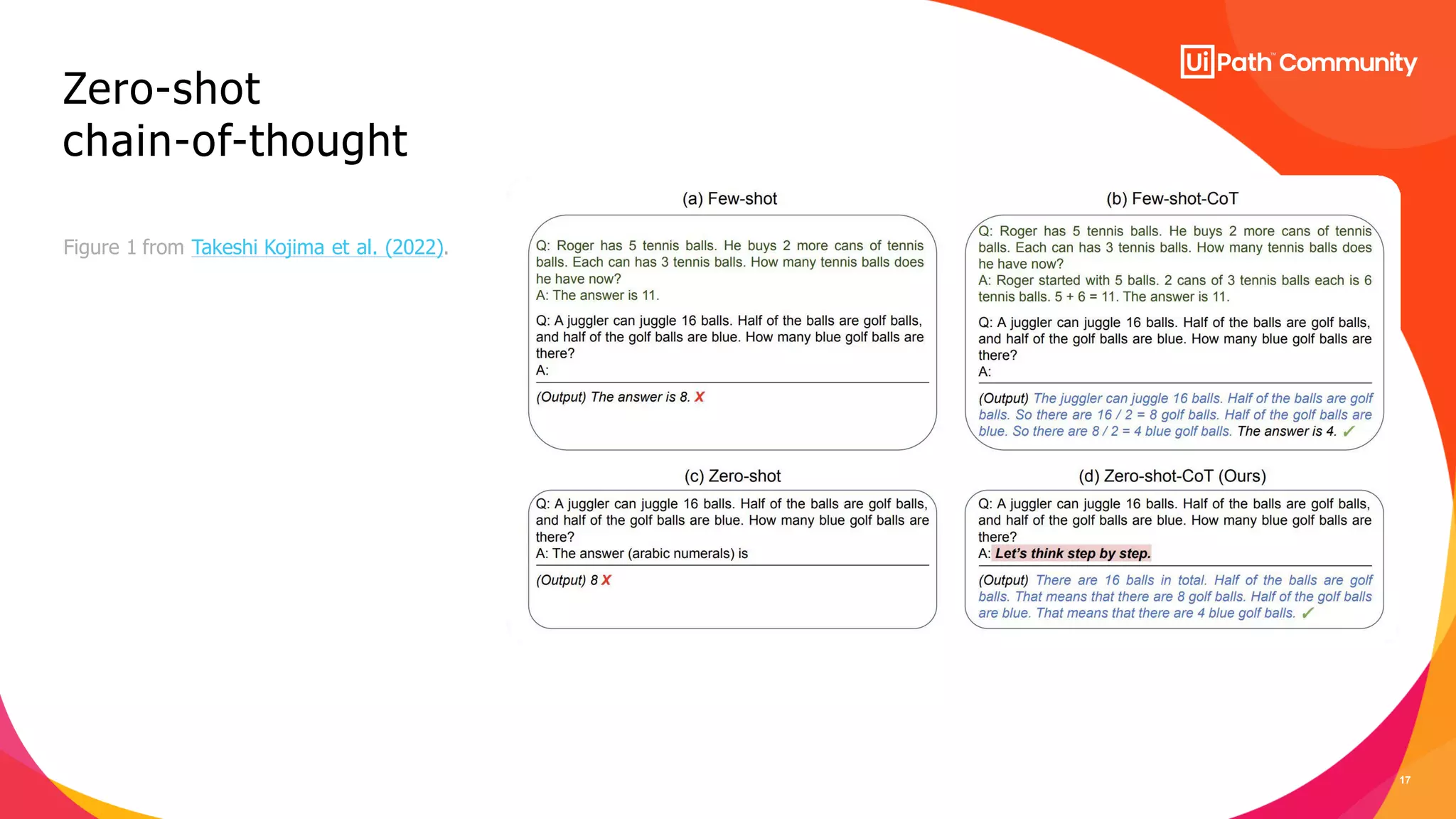 17
Zero-shot
chain-of-thought
Figure 1 from Takeshi Kojima et al. (2022).
©
2
0
2
3
S
c
a
l
e
I
n
c
.
 