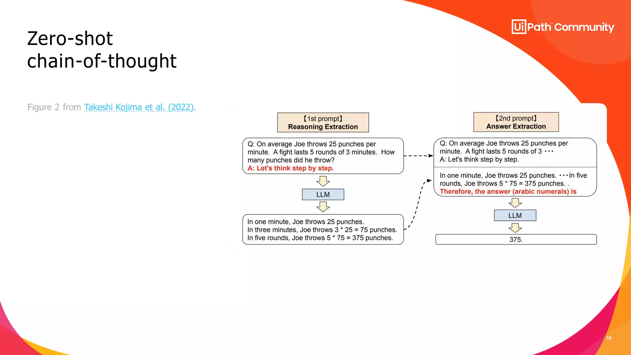 19
Zero-shot
chain-of-thought
Figure 2 from Takeshi Kojima et al. (2022).
©
2
0
2
3
S
c
a
l
e
I
n
c
.
 