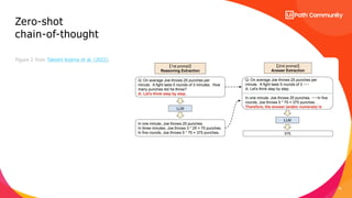 19
Zero-shot
chain-of-thought
Figure 2 from Takeshi Kojima et al. (2022).
©
2
0
2
3
S
c
a
l
e
I
n
c
.
 
