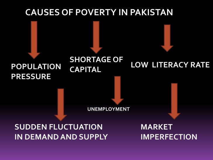 Poverty in pakistan essay