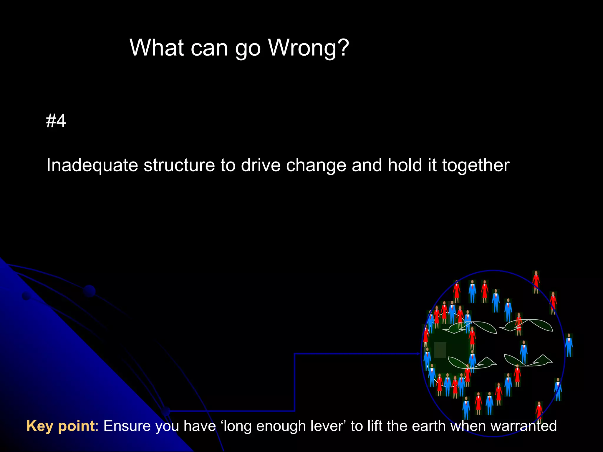What can go Wrong? #4 Inadequate structure to drive change and hold it together Key point :  Ensure you have ‘long enough lever’ to lift the earth when warranted 