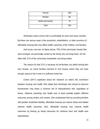 31 
Owned 250 
Rented 66 
others (borrowed) 16 
Total 332 
All families need a home that is comfortable for each and every member. 
But there are various ways in the production, rehabilitation, or other provision of 
affordable housing that may affect health outcomes of the children and families. 
And as you can see, on figure above, 79% of the community houses that 
were surveyed are personally owned by the family who are living there. On the 
other half, 21% of the community households are being rented. 
The reason for that 21% is because not all families can afford having their 
own houses, so some families decided to rent houses where they can have 
enough space to live in and in a sufficient rental fee. 
Cohen (2011) explained about her research on what’s the connection 
between housing and health. She stated that individuals who choose to become 
homeowners may share a common set of characteristics that, regardless of 
tenure, influence parenting and health and at least partially explain different 
outcomes among renters and owners. She emphasized that by providing families 
with greater residential stability, affordable housing can reduce stress and related 
adverse health outcomes. Also, affordable housing may improve health 
outcomes by freeing up family resources for nutritious food and health care 
expenditures. 
 