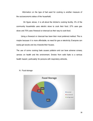 Information on the type of fuel used for cooking is another measure of 
38 
the socioeconomic status of the household. 
On figure above, it is all about the kitchen’s cooking facility. 3% of the 
community households uses electric stove to cook their food. 27% uses gas 
stove and 70% uses firewood or charcoal as their way to cook food. 
Using a firewood or charcoal has been their most preferred method. This is 
maybe because it is more affordable, no need for gas or electricity. Everyone can 
easily get woods and dry it beside their houses. 
The use of some cooking fuels causes pollution and can have adverse conseq 
uences on health and the environment. Smoke from solid fuels is a serious 
health hazard, particularly for persons with respiratory ailments. 
H. Food storage 
Food Storage 
80% 
10% 
10% 
covered 
uncovered 
refrigerated 
 