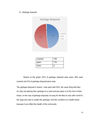 41 
K. Garbage disposal 
Garbage Disposal 
47% 
52% 
1% 
Based on the graph, 52% of garbage disposal were open, 48% were 
covered and 0% of garbage disposal were none. 
The garbage disposal in Asana 1 was open with 52%, the usual thing that they 
do, they are placing their garbage on a sack and just place it on the front of their 
house. In this way of garbage disposal, it’s easy for the flies to soar with it and for 
the dogs and cats to scatter the garbage. And this condition is a health threat 
because it can affect the health of the community 
covered 
open 
none 
covered 158 
open 172 
none 2 
 