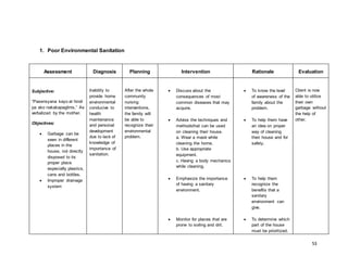 53 
1. Poor Environmental Sanitation 
Assessment Diagnosis Planning Intervention Rationale Evaluation 
Subjective: 
“Pasensyana kayo at hindi 
pa ako nakakapaglinis.” As 
verbalized by the mother. 
Objectives: 
 Garbage can be 
seen in different 
places in the 
house, not directly 
disposed to its 
proper place 
especially plastics, 
cans and bottles. 
 Improper drainage 
system 
Inability to 
provide home 
environmental 
conducive to 
health 
maintenance 
and personal 
development 
due to lack of 
knowledge of 
importance of 
sanitation. 
After the whole 
community 
nursing 
interventions, 
the family will 
be able to 
recognize their 
environmental 
problem. 
 Discuss about the 
consequences of most 
common diseases that may 
acquire. 
 Advise the techniques and 
methodsthat can be used 
on cleaning their house. 
a. Wear a mask while 
cleaning the home. 
b. Use appropriate 
equipment. 
c. Having a body mechanics 
while cleaning. 
 Emphasize the importance 
of having a sanitary 
environment. 
 Monitor for places that are 
prone to soiling and dirt. 
 To know the level 
of awareness of the 
family about the 
problem. 
 To help them have 
an idea on proper 
way of cleaning 
their house and for 
safety. 
 To help them 
recognize the 
benefits that a 
sanitary 
environment can 
give. 
 To determine which 
part of the house 
must be prioritized. 
Client is now 
able to utilize 
their own 
garbage without 
the help of 
other. 
 