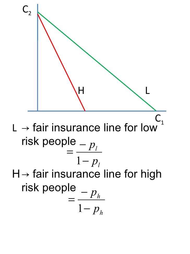 Community Rating In The Market For Private Health Insurance