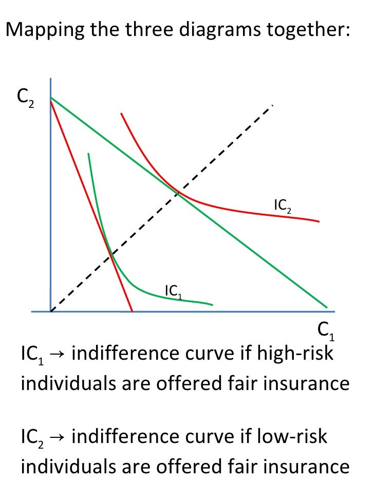 Community Rating In The Market For Private Health Insurance