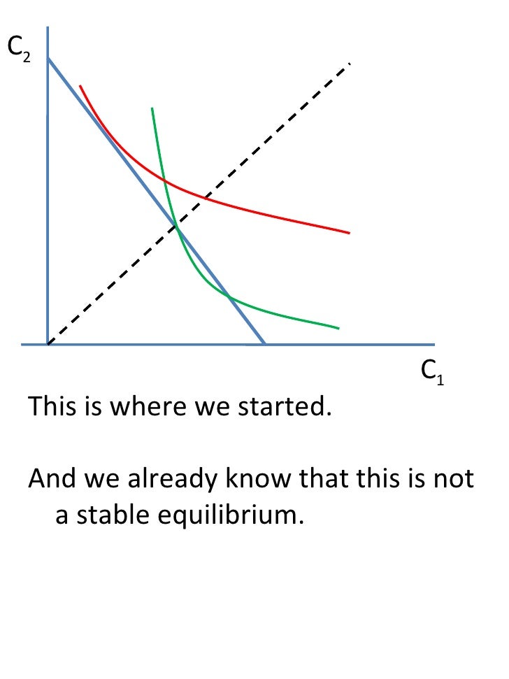 equilibrium in competitive insurance markets an essay on the Equilibrium in a competitive insurance market under adverse selection with endogenous information joseph e stiglitz, jungyoll yun, and andrew kosenko. equilibrium in competitive insurance markets an essay on the Equilibrium in a competitive insurance market under adverse selection with endogenous information joseph e stiglitz, jungyoll yun, and andrew kosenko.