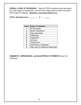 OVERALL STAGE OF READINESS: Take the TOTAL calculated score and divide
by 6 (the number of dimensions). Use the list of stages below to match the result
with a stage of readiness. Remember, round down instead of up.

TOTAL Calculated Score ____       ÷   6    =   ____




                   Score   Stage of Readiness
                     1     No Awareness
                     2     Denial / Resistance
                     3     Vague Awareness
                     4     Preplanning
                     5     Preparation
                     6     Initiation
                     7     Stabilization
                     8     Confirmation / Expansion
                     9     High Level of Community Ownership




COMMENTS, IMPRESSIONS, and QUALIFYING STATEMENTS about the
community:




                                      18
 