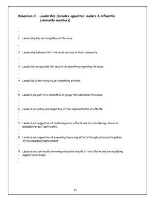 Dimension C. Leadership (includes appointed leaders & influential
             community members)

-
-
-
1   Leadership has no recognition of the issue.
-
-
-
2   Leadership believes that this is not an issue in their community.
-
-
-
3   Leader(s) recognize(s) the need to do something regarding the issue.
-
-
-
4   Leader(s) is/are trying to get something started.
-
-
-
5   Leaders are part of a committee or group that addresses this issue.
-
-
-
6   Leaders are active and supportive of the implementation of efforts.
-
-
-
7   Leaders are supportive of continuing basic efforts and are considering resources
-   available for self-sufficiency.
-
-
8   Leaders are supportive of expanding/improving efforts through active participation
-   in the expansion/improvement.
-
-
9   Leaders are continually reviewing evaluation results of the efforts and are modifying
-   support accordingly.
-
-




                                                  21
 