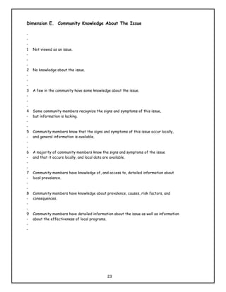 Dimension E. Community Knowledge About The Issue

-
-
-
1   Not viewed as an issue.
-
-
-
2   No knowledge about the issue.
-
-
-
3   A few in the community have some knowledge about the issue.
-
-
-
4   Some community members recognize the signs and symptoms of this issue,
-   but information is lacking.
-
-
5   Community members know that the signs and symptoms of this issue occur locally,
-   and general information is available.
-
-
6   A majority of community members know the signs and symptoms of the issue
-   and that it occurs locally, and local data are available.
-
-
7   Community members have knowledge of, and access to, detailed information about
-   local prevalence.
-
-
8   Community members have knowledge about prevalence, causes, risk factors, and
-   consequences.
-
-
9   Community members have detailed information about the issue as well as information
-   about the effectiveness of local programs.
-
-




                                             23
 