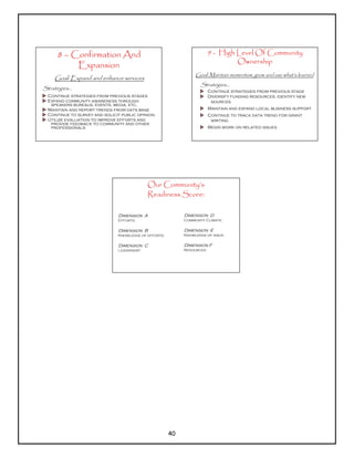8 – Confirmation And                                               9 - High Level Of Community
                                                                                 Ownership
          Expansion
                                                                Goal: Maintain momentum, grow and use what’s learned
    Goal: Expand and enhance services
                                                                  Strategies…
Strategies…                                                             Continue strategies from previous stage
 Continue strategies from previous stages                               Diversify funding resources, identify new
 Expand community awareness through:                                     sources
  speakers bureaus, events, media, etc.
 Maintain and report trends from data base                              Maintain and expand local business support
 Continue to survey and solicit public opinion                          Continue to track data trend for grant
 Utilize evaluation to improve efforts and                               writing
  provide feedback to community and other
  professionals                                                         Begin work on related issues




                                            Our Community’s
                                            Readiness Score:

                              Dimension A                  Dimension D
                              Efforts:                     Community Climate:

                              Dimension B                  Dimension E
                              Knowledge of efforts:        Knowledge of issue:

                              Dimension C                  Dimension F
                              Leadership:                  Resources:




                                                      40
 