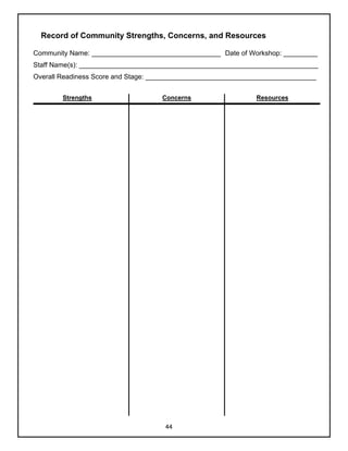 Record of Community Strengths, Concerns, and Resources

Community Name: __________________________________ Date of Workshop: _________
Staff Name(s): _______________________________________________________________
Overall Readiness Score and Stage: _____________________________________________


        Strengths                   Concerns                   Resources




                                     44
 