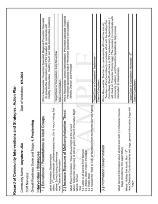Record of Community Interventions and Strategies: Action Plan
 Community Name: Anywhere USA                                         Date of Workshop: 6/1/2004
 Staff Name(s):
 Overall Readiness Score and Stage: 4, Preplanning
 Intervention / Strategies
  1.) Educational / Presentations to Adult Groups                            Who’s Responsible: Prevention Specialist, Regional Prevention Specialist
                                                                               (to provide the information) and PTA president (to coordinate with
                                                                               Healthy Communities , Healthy Youth and Safe Communities Coalition)
 What: Information Dissemination
 When: 1st parent-teacher conference (early Nov.) for ½ hour; Holiday Fair
 Where: School during conferences                                            Target Date for Completion: Early November
 How: Table with information                                                 Date of Completion:
 2.) Increase Exposure of Methamphetamine Threat                             Who’s Responsible: School Administration, Prevention Specialist (Regional
                                                                               Prevention Specialist to help if Prevention Specialist is not available),
 What: Parent Orientation / Open House Night at the school                     Athletic Director, and Principal
 When: September (beginning of school year) at Parent Orientation Night
 Where: School
 How:
 1.) Letter to all parents from schools
 2.) Article / Open invite in the paper
 3.) Radio show
 4.) Include the “Walk to Talk” presentation from the Human Service Agency
                                                                             Target Date for Completion: September
                                                                             Date of Completion:
                          SAMPLE
 3.) Information Dissemination                                               Who’s Responsible: Teacher (to coordinate the effort with the school),
                                                                               Teacher on Fair Committee (to coordinate effort with the Holiday Fair
                                                                               Committee), Sheriff (will check in DCI’s involvement), Superintendent (
                                                                               will check on Character Counts bags) PTA president ( to coordinate with
                                                                               community coalition), and Prevention Specialist (to help provide
 What: General information about alcohol and meth ( in Character Counts        information to disseminate)
    bags provided on DCI agent table)
 Where: Holiday Fair booth, Nov. 15th
 How: Character Counts contents and bags, general information, bags with     Target Date for Completion: November 15th
    logos
                                                                             Date of Completion:
 