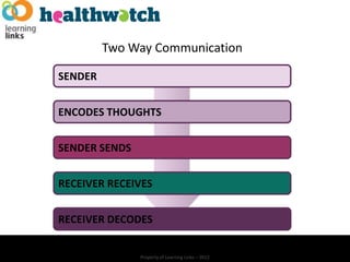 Two Way Communication

SENDER


ENCODES THOUGHTS


SENDER SENDS


RECEIVER RECEIVES


RECEIVER DECODES


               Property of Learning Links – 2012
 