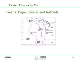 10
• Year 2: Dependencies and Testbeds
Center Themes by Year
 