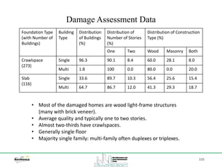105
Damage Assessment Data
• Most of the damaged homes are wood light-frame structures
(many with brick veneer).
• Average quality and typically one to two stories.
• Almost two-thirds have crawlspaces.
• Generally single floor
• Majority single family: multi-family often duplexes or triplexes.
Foundation Type
(with Number of
Buildings)
Building
Type
Distribution
of Buildings
(%)
Distribution of
Number of Stories
(%)
Distribution of Construction
Type (%)
One Two Wood Masonry Both
Crawlspace
(273)
Single 96.3 90.1 8.4 60.0 28.1 8.0
Multi 1.8 100 0.0 80.0 0.0 20.0
Slab
(116)
Single 33.6 89.7 10.3 56.4 25.6 15.4
Multi 64.7 86.7 12.0 41.3 29.3 18.7
 