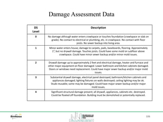 106
Damage Assessment Data
DS
Level
Description
0 No damage although water enters crawlspace or touches foundation (crawlspace or slab on
grade). No contact to electrical or plumbing, etc. in crawlspace. No contact with floor
joists. No sewer backup into living area.
1 Minor water enters house; damage to carpets, pads, baseboards, flooring. Approximately
1”, but no drywall damage. Touches joists. Could have some mold on subfloor above
crawlspace. Could have minor sewer backup and/or minor mold issues.
2 Drywall damage up to approximately 2 feet and electrical damage, heater and furnace and
other major equipment on floor damaged. Lower bathroom and kitchen cabinets damaged.
Doors or windows need replacement. Could have major sewer backup and/or major mold
issues.
3 Substantial drywall damage, electrical panel destroyed, bathroom/kitchen cabinets and
appliances damaged; lighting fixtures on walls destroyed; ceiling lighting may be ok.
Studs reusable; some may be damaged. Could have major sewer backup and/or major
mold issues.
4 Significant structural damage present; all drywall, appliances, cabinets etc. destroyed.
Could be floated off foundation. Building must be demolished or potentially replaced.
 